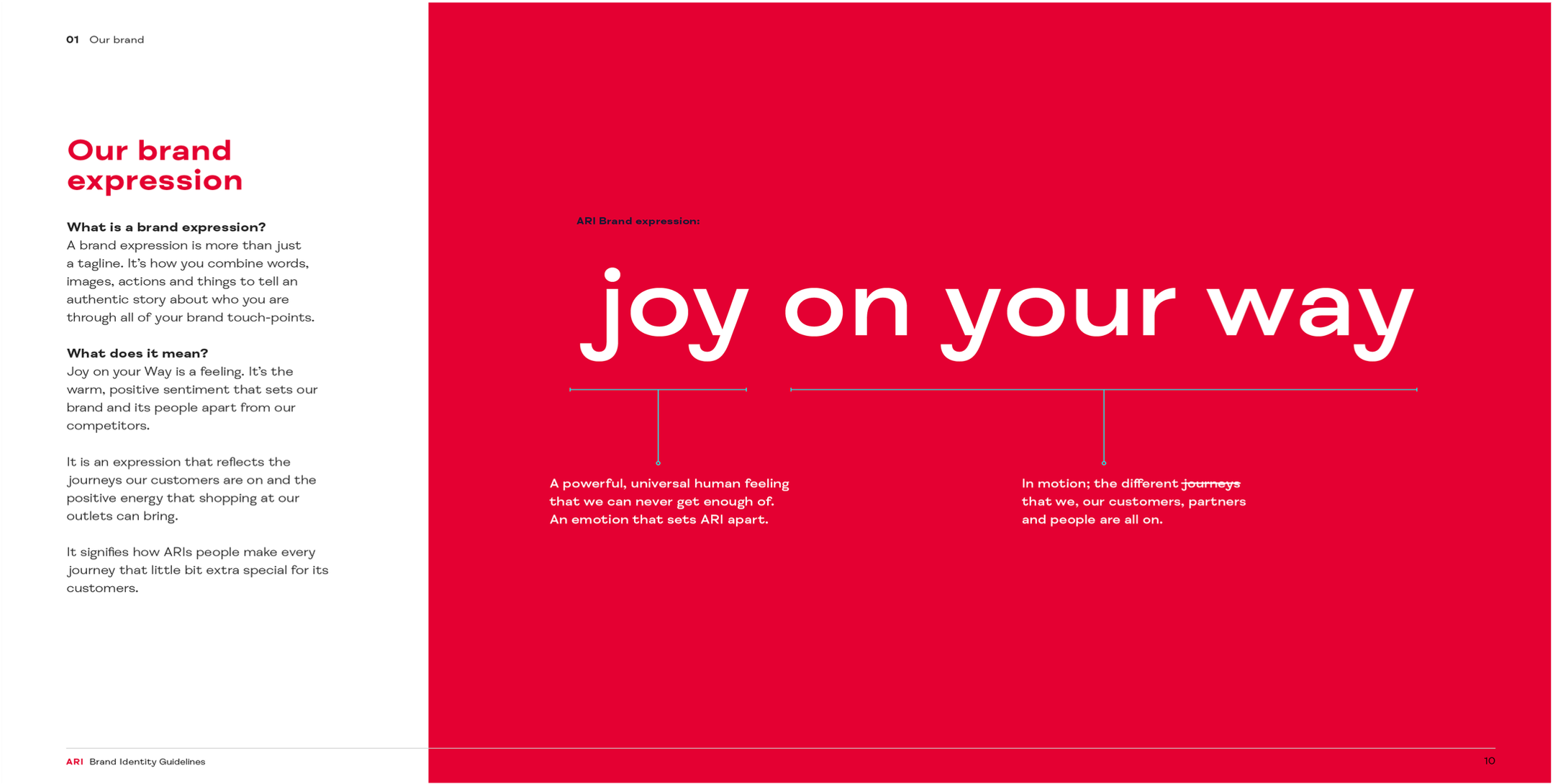 ARI - Joy on Your Way image 5